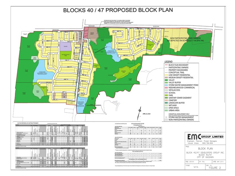 Block 40/47 Proposed Block Plan – land use designations
