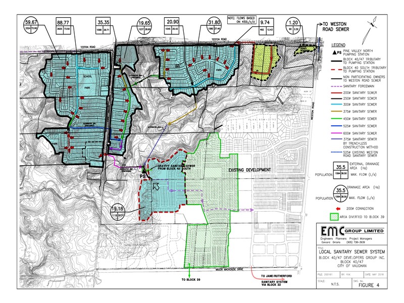Figure 4 – Local Sanitary Sewer System