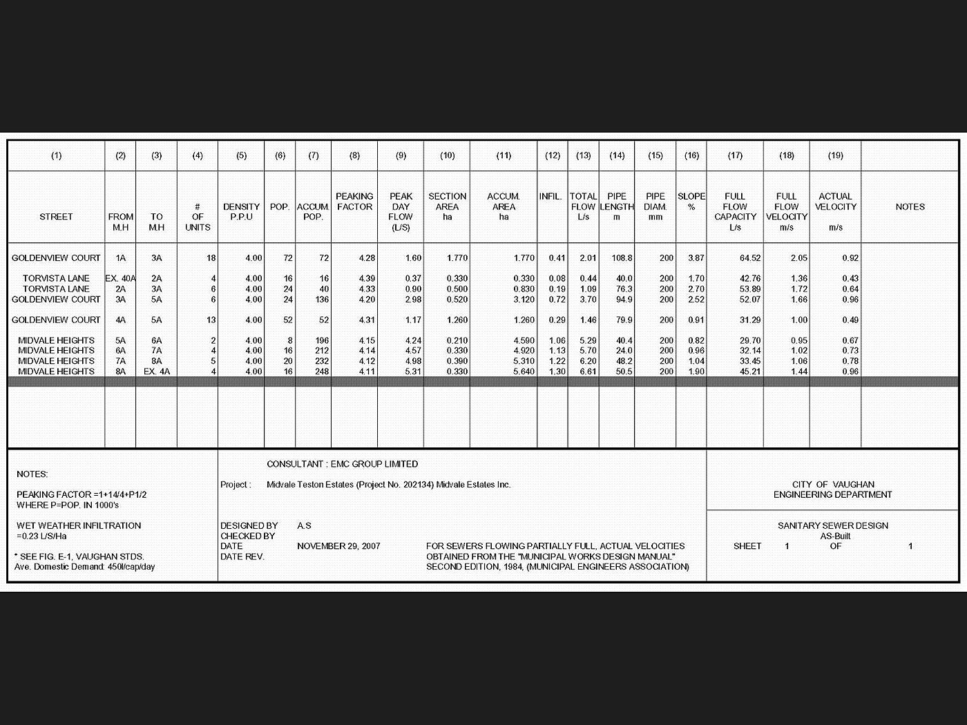 Residential subdivision grading